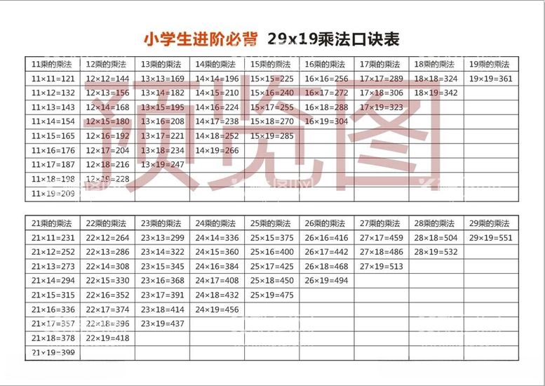 编号：96703512191353512853【酷图网】源文件下载-乘法口诀表进阶版19x29版