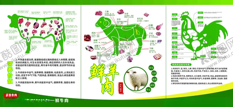 编号：70582302272226108919【酷图网】源文件下载-牛羊鸡肉分割图