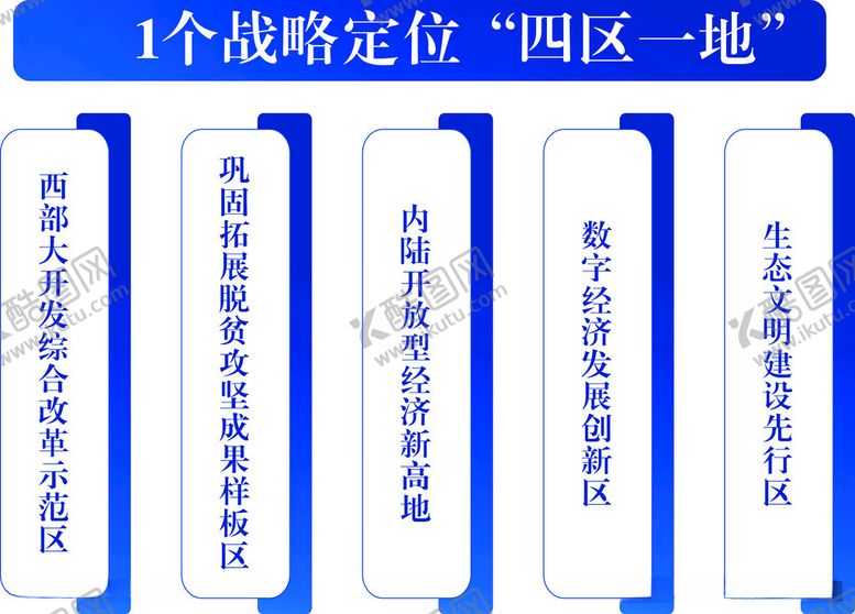 编号：46802412180640439503【酷图网】源文件下载-1个战略定位四区一地