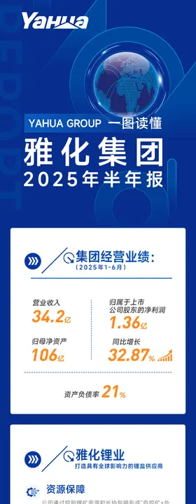 汽车年终报告主视觉