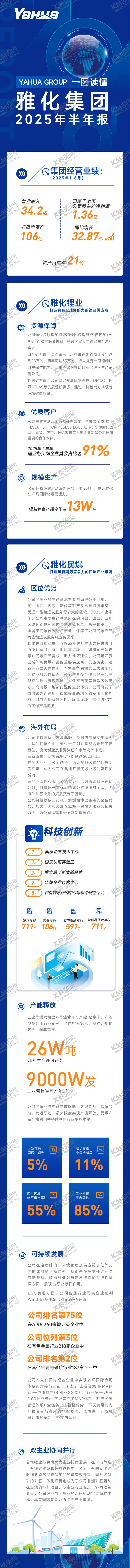 编号：33698012251203019271【酷图网】源文件下载-年终报告