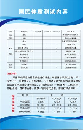 国民体质测试内容展板