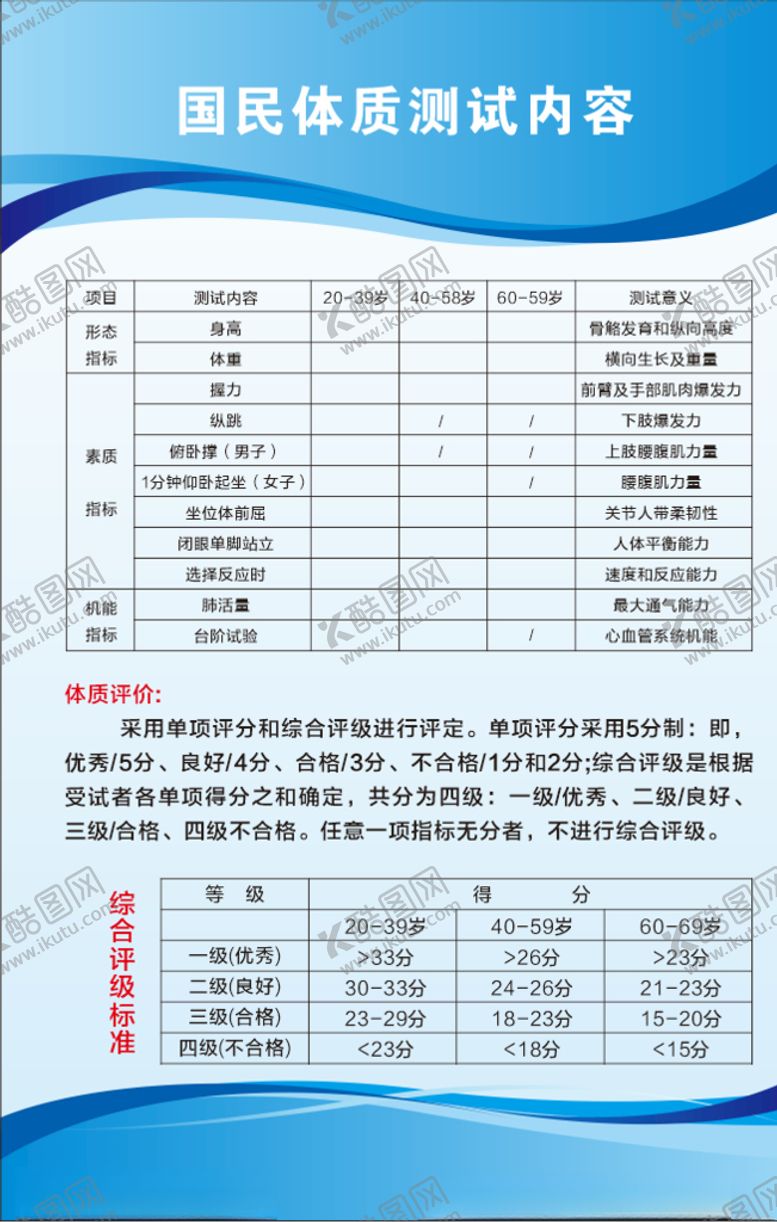 编号：82350905092326512050【酷图网】源文件下载-国民体质测试内容展板