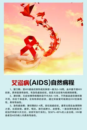 艾滋病自然病程AIDS