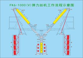 加弹机工作流程示意图