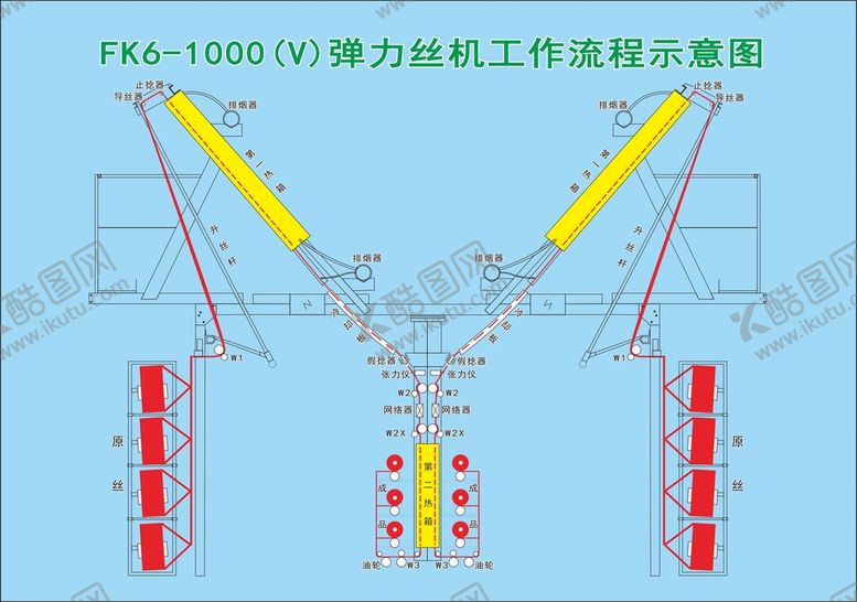 编号：52283812081246389902【酷图网】源文件下载-加弹机工作流程示意图