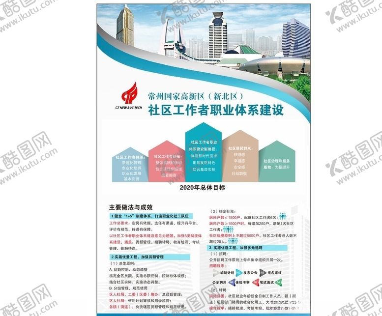 编号：82741610211211254988【酷图网】源文件下载-社区工作者职业体系建设展板