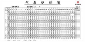 气象记录图