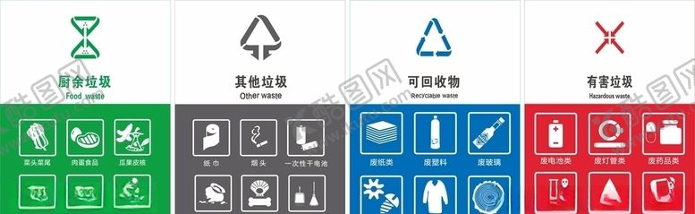 编号：27914409241422068246【酷图网】源文件下载-垃圾分类