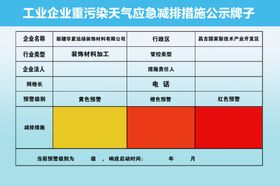 减排措施公示牌