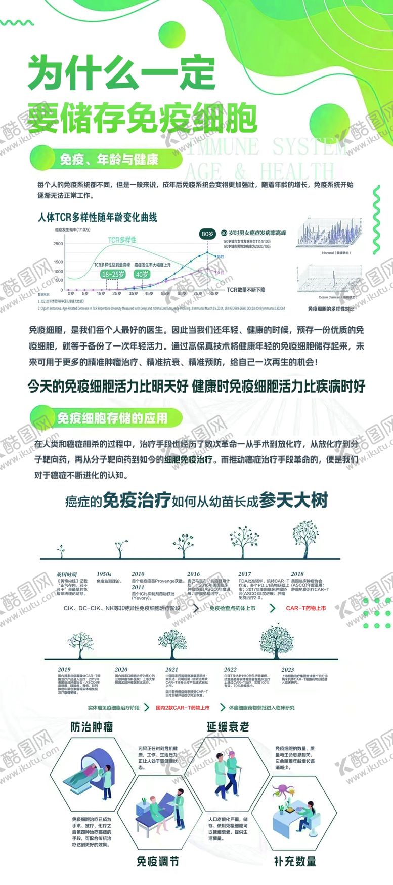 编号：17623810060934563521【酷图网】源文件下载-医学展架