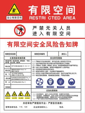 有限空间安全风险告知卡