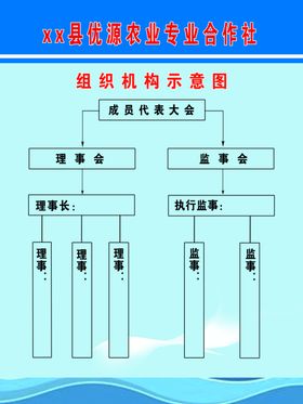 合作社制度合作社制度系列