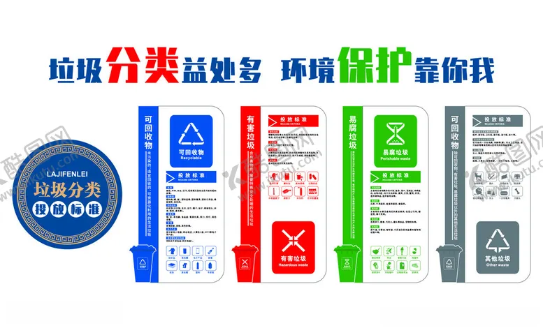 编号：75400602220329422581【酷图网】源文件下载-垃圾分类文化墙