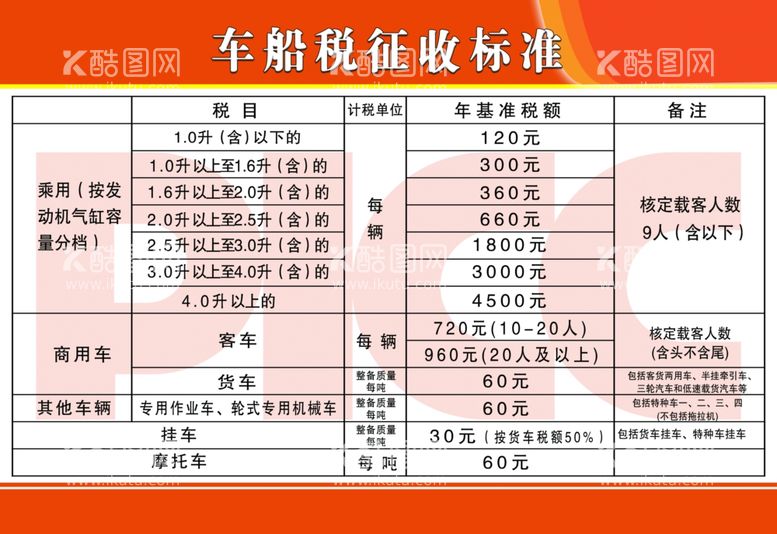 编号：56558603141232574343【酷图网】源文件下载-车船税额表