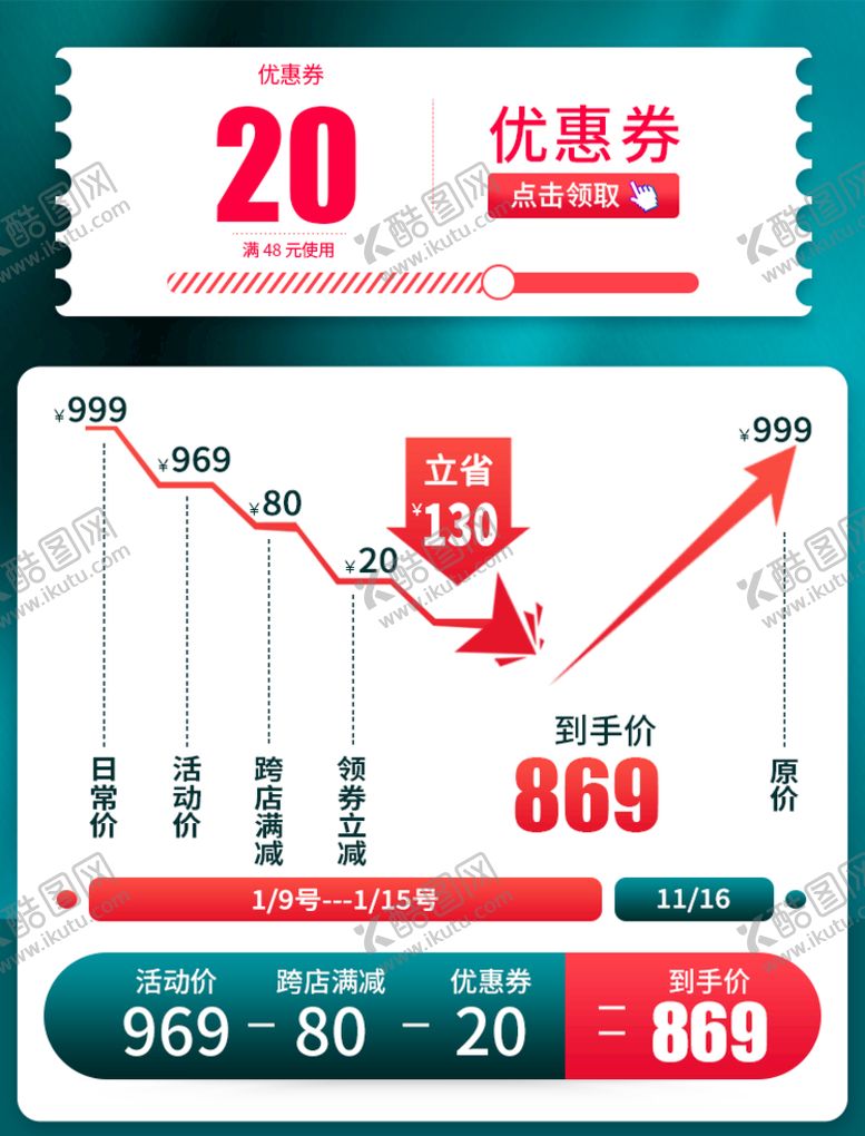 编号：32019810111834493948【酷图网】源文件下载-价格曲线