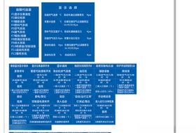 仪表标识牌