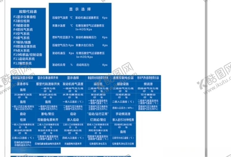 编号：77683210221116495336【酷图网】源文件下载-仪表标识牌