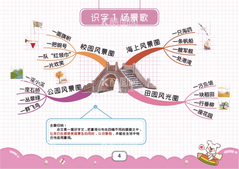 编号：31478612111855018364【酷图网】源文件下载-二上语文思维导图