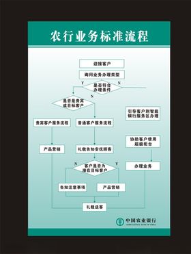 业务流程图