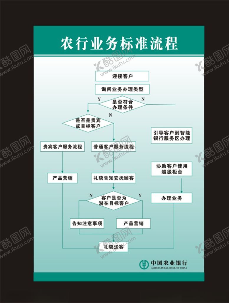 编号：57998007011842511013【酷图网】源文件下载-业务流程图