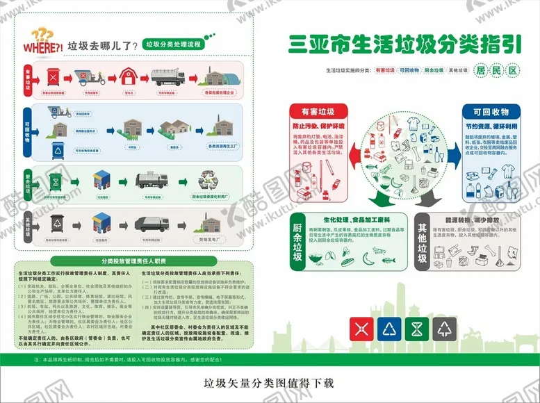 编号：56797006300155506267【酷图网】源文件下载-创建文明城市提倡垃圾分类下