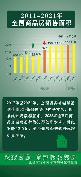 编号：58313110280944247976【酷图网】源文件下载-2011-2021年全国商品房