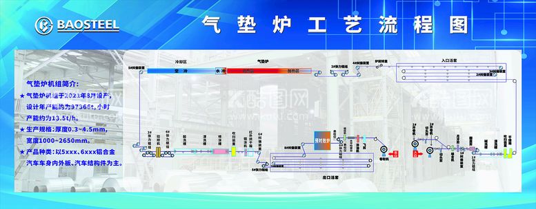 编号：42510211290845341614【酷图网】源文件下载-工艺流程图