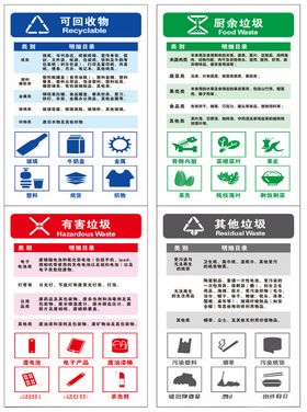 垃圾站制度牌