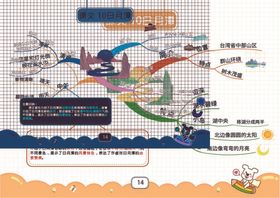 二上语文思维导图