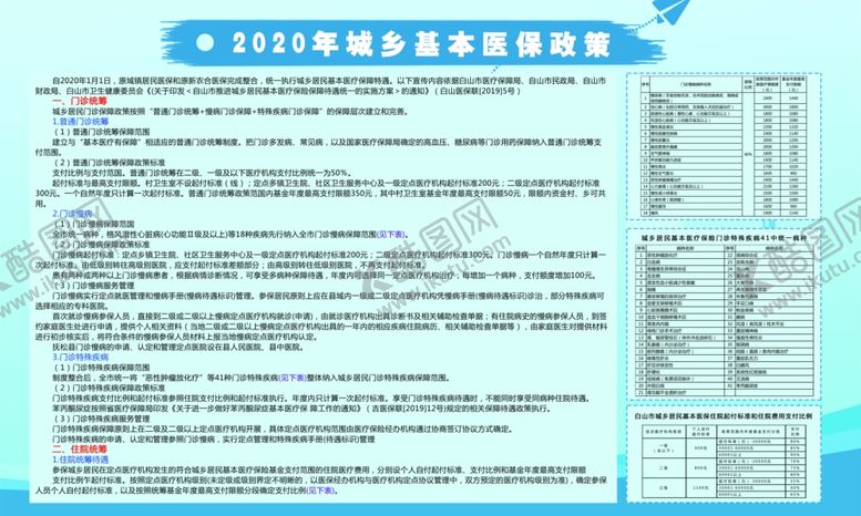 编号：78085609281445418189【酷图网】源文件下载-2020年城乡基本医保政策展板