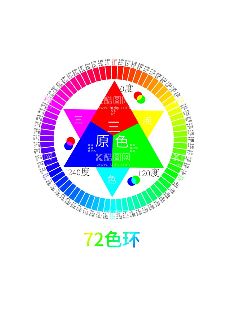 编号：67305210050611460186【酷图网】源文件下载-色环 配色