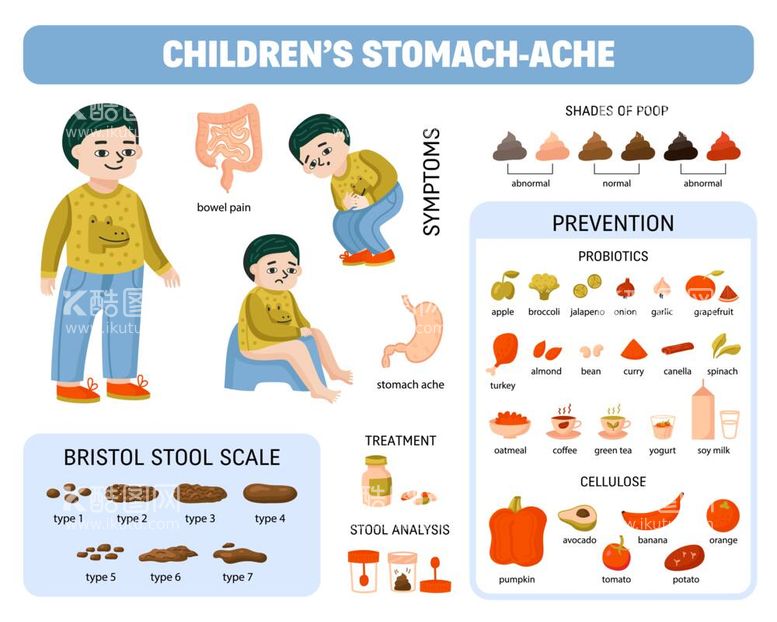 编号：65995412031147483912【酷图网】源文件下载-儿童胃痛