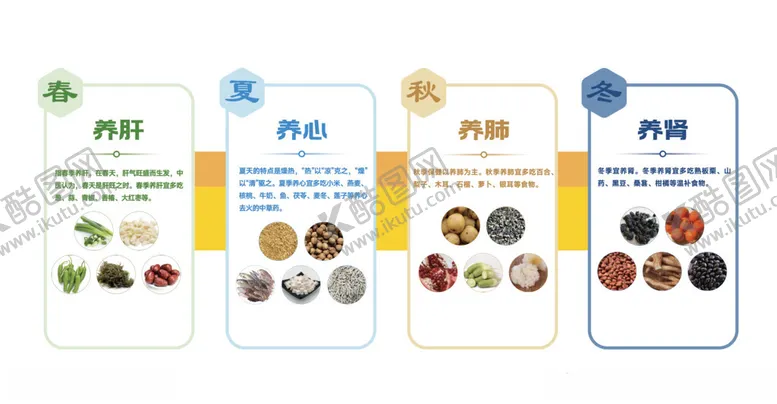 编号：16707102211443355445【酷图网】源文件下载-养生文化墙