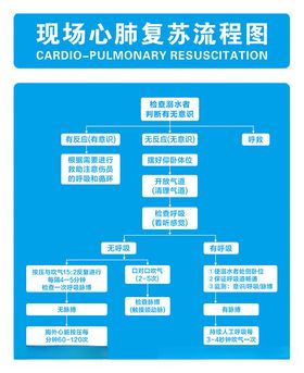 心肺复苏流程图