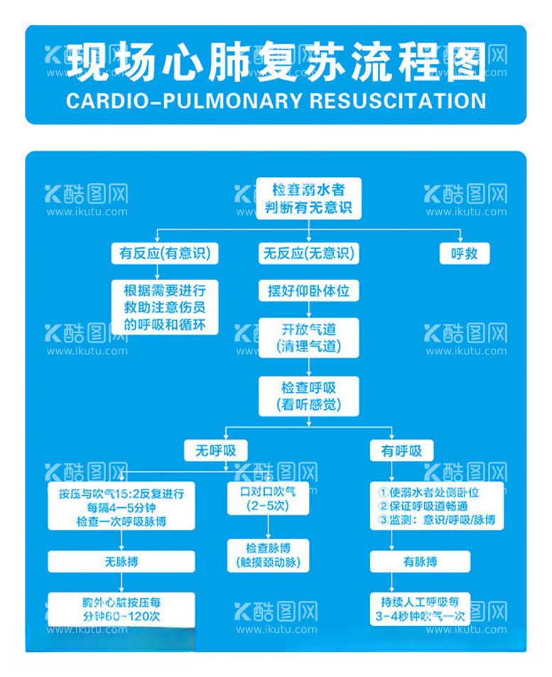 编号：87715312160845135001【酷图网】源文件下载-心肺复苏流程图