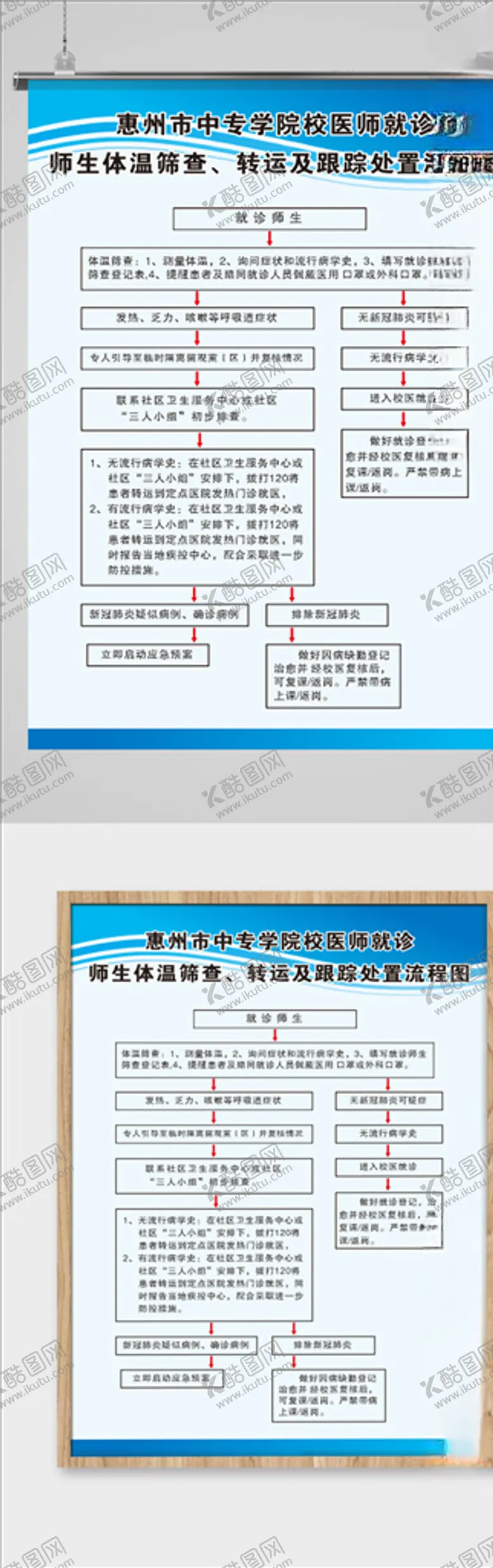 编号：90443906301939483335【酷图网】源文件下载-学校体温检测流程