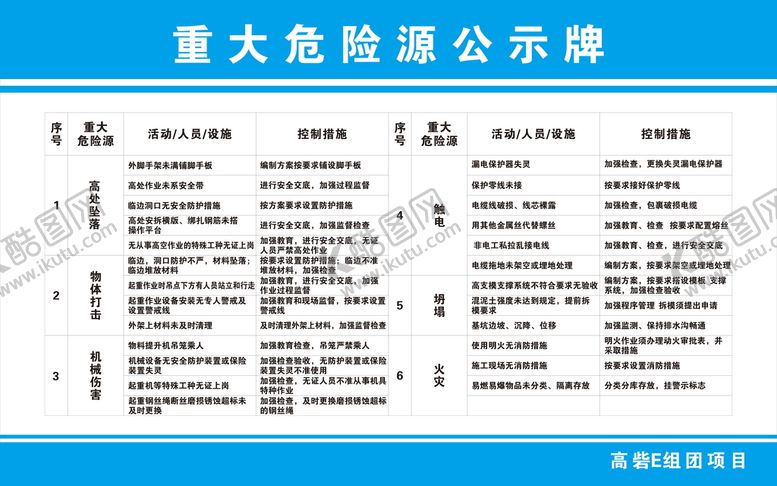 编号：42353801270334406109【酷图网】源文件下载-重大危险源公示牌
