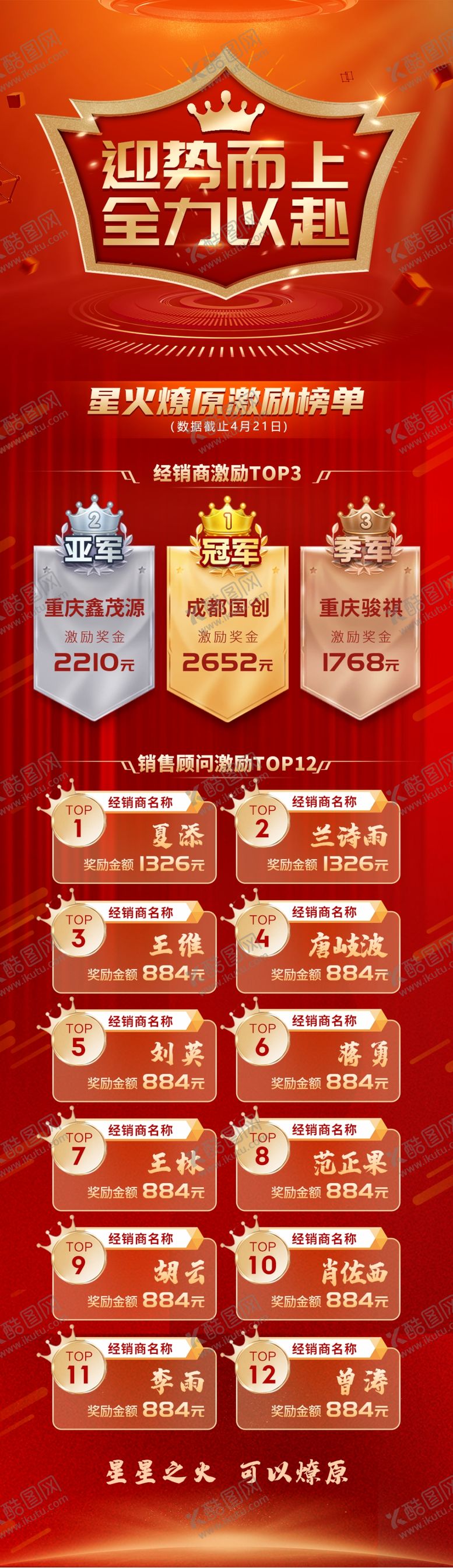 编号：47949104040505154781【酷图网】源文件下载-榜单喜报