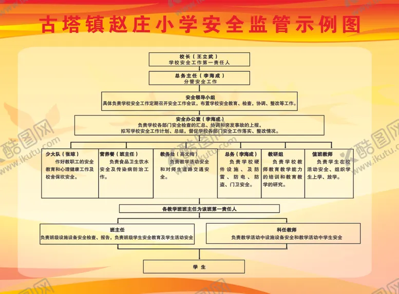 编号：85780704190253485438【酷图网】源文件下载-小学安全监管示例图