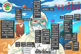 进校流程图