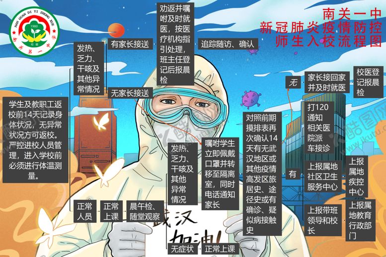 编号：24988510251357081813【酷图网】源文件下载-进校流程图