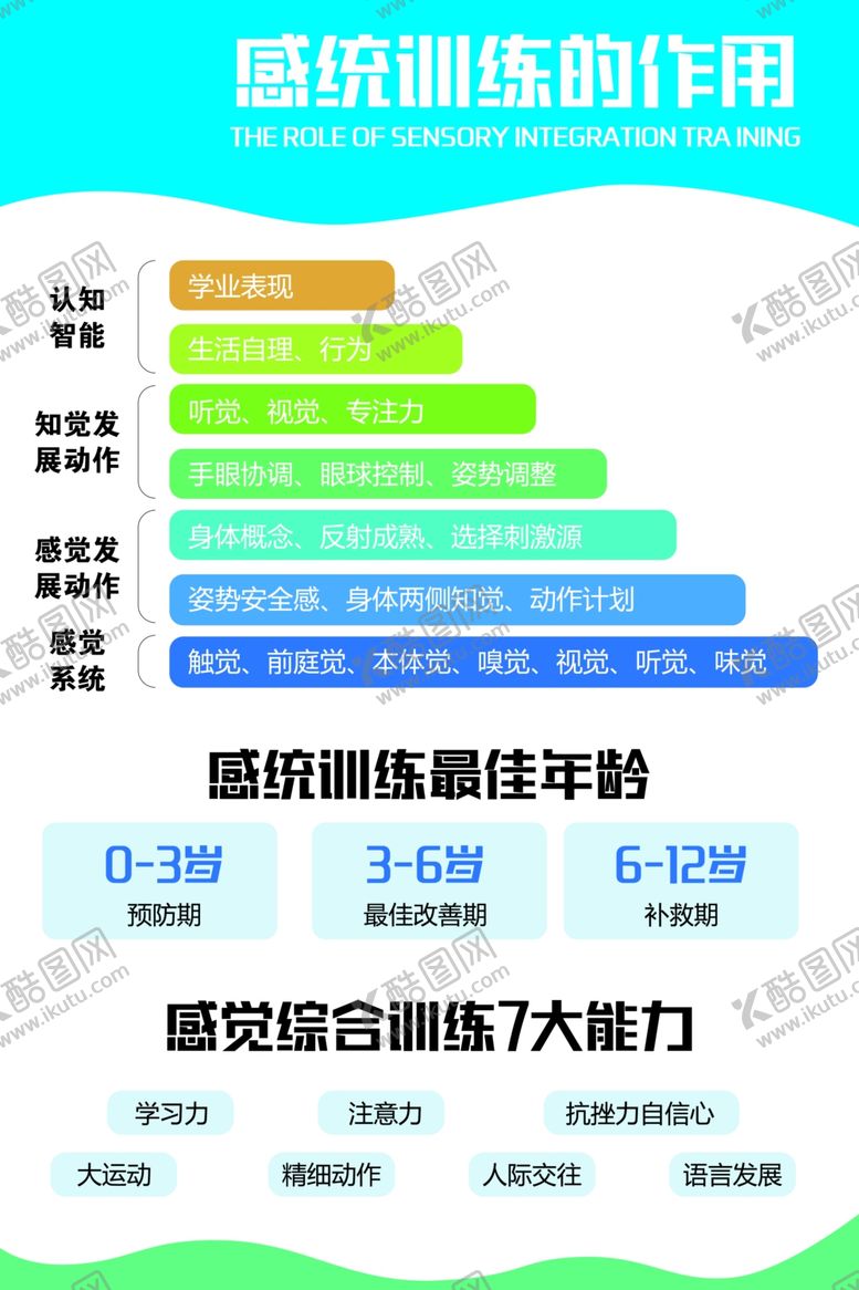 编号：69923102191955161043【酷图网】源文件下载-感统训练的作用