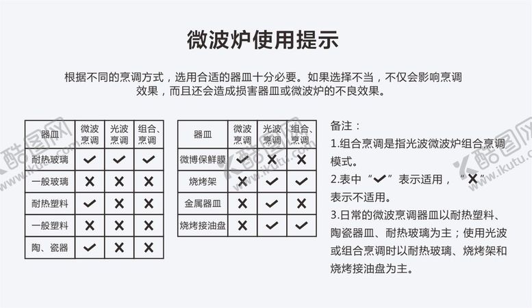 编号：81112612222207284252【酷图网】源文件下载-微波炉温馨提示